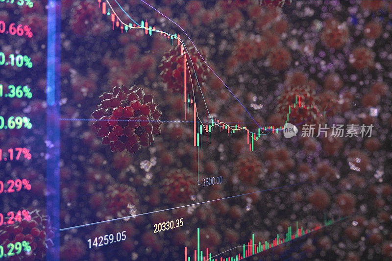 Coronavirus and finance concepts